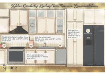 How Much Space between Kitchen Cabinets?