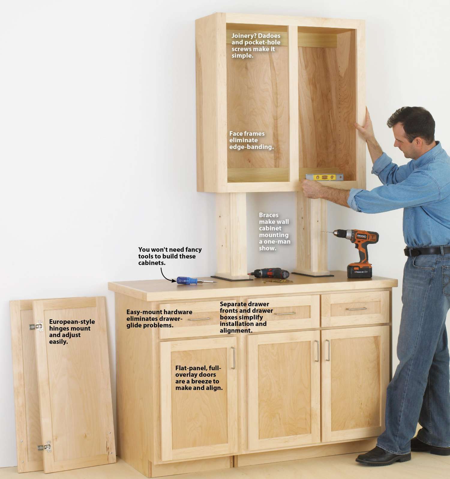 How To Build Custom Kitchen Cabinets